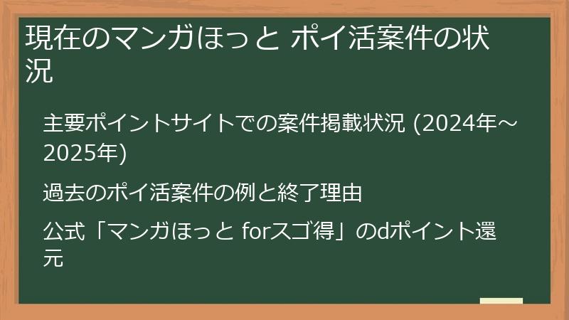 現在のマンガほっと ポイ活案件の状況