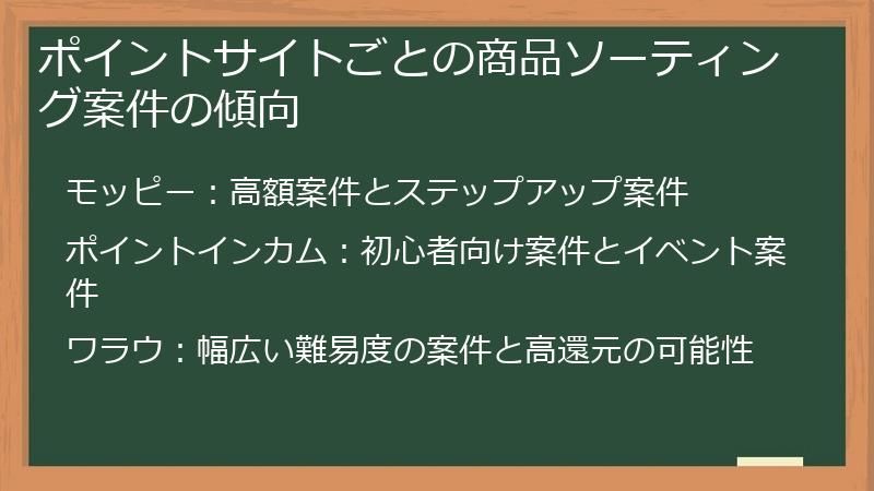 ポイントサイトごとの商品ソーティング案件の傾向