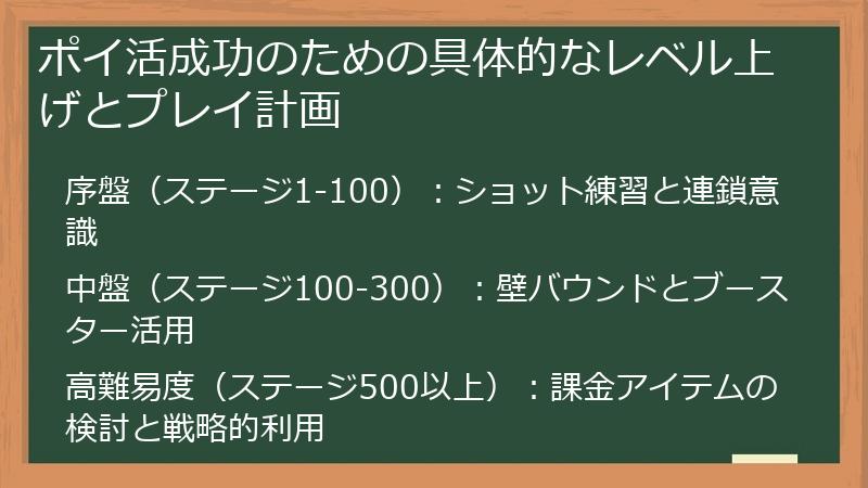 ポイ活成功のための具体的なレベル上げとプレイ計画