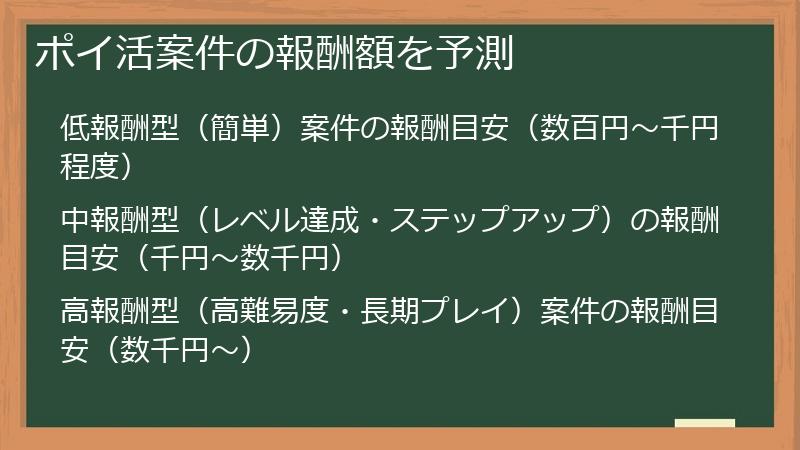 ポイ活案件の報酬額を予測