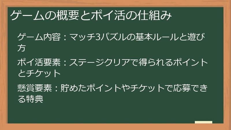 ゲームの概要とポイ活の仕組み
