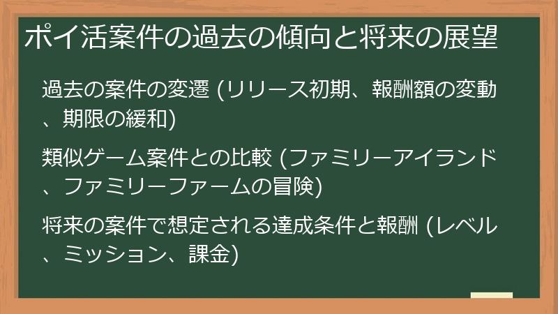 ポイ活案件の過去の傾向と将来の展望