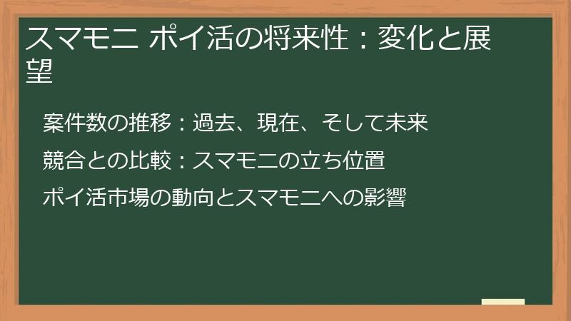 スマモニ ポイ活の将来性：変化と展望
