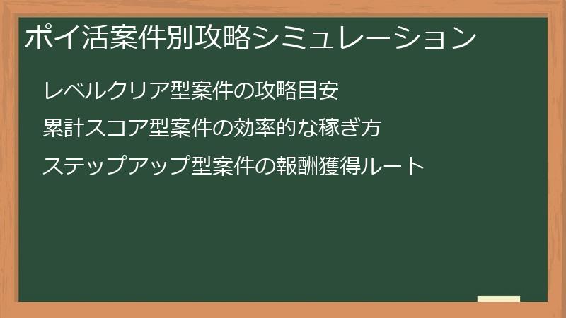 ポイ活案件別攻略シミュレーション