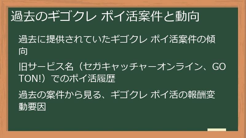 過去のギゴクレ ポイ活案件と動向