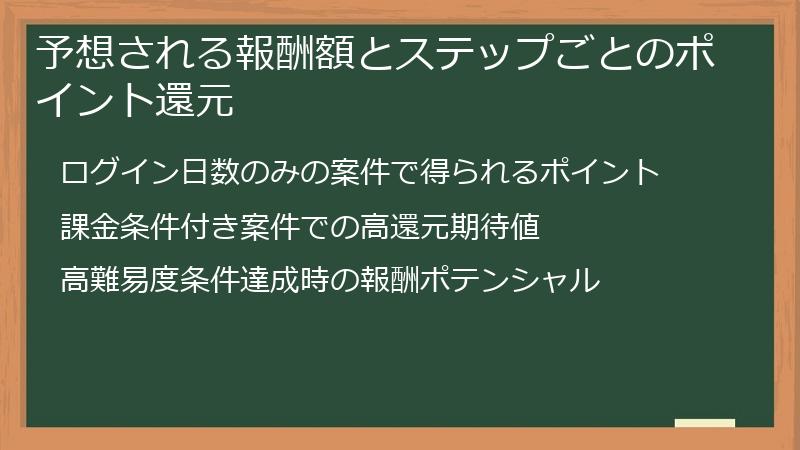 予想される報酬額とステップごとのポイント還元
