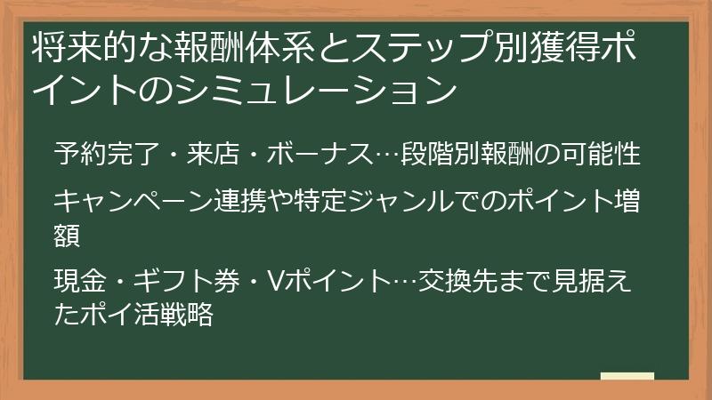 将来的な報酬体系とステップ別獲得ポイントのシミュレーション