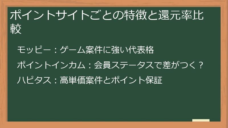 ポイントサイトごとの特徴と還元率比較