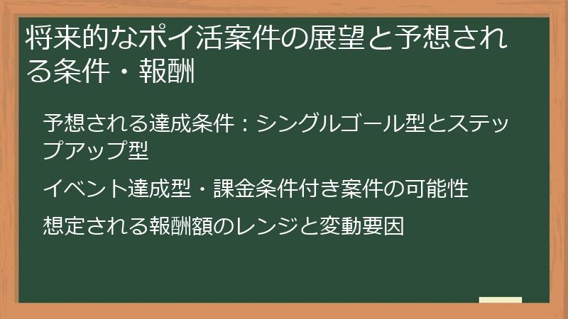 将来的なポイ活案件の展望と予想される条件・報酬