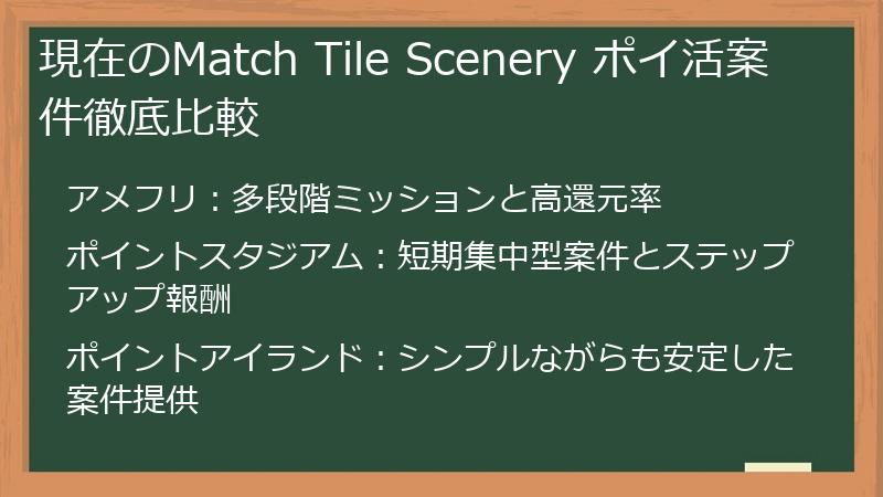 現在のMatch Tile Scenery ポイ活案件徹底比較