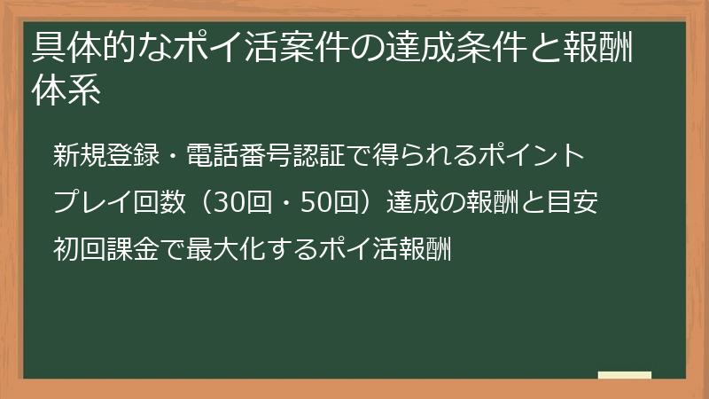 具体的なポイ活案件の達成条件と報酬体系