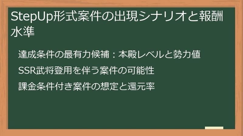 StepUp形式案件の出現シナリオと報酬水準