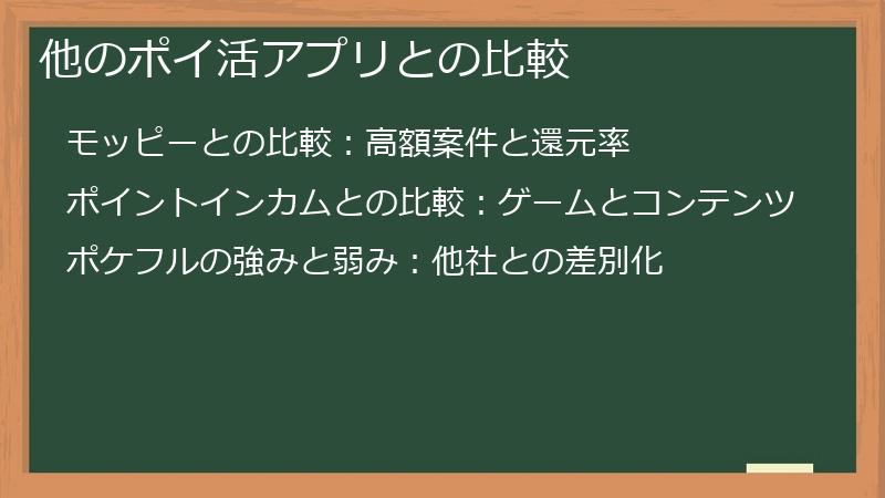 他のポイ活アプリとの比較