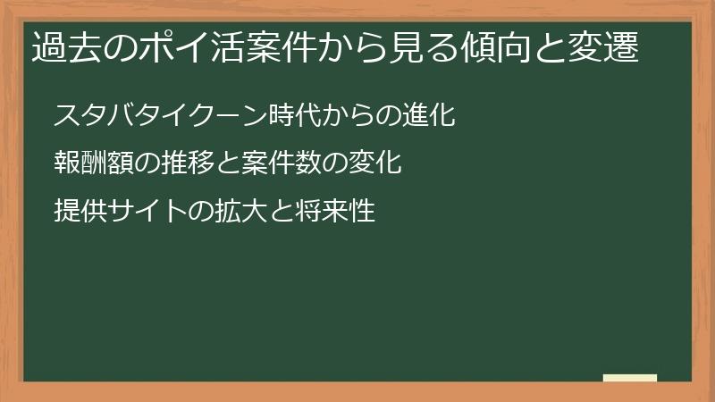 過去のポイ活案件から見る傾向と変遷