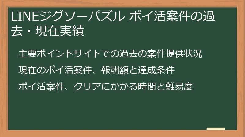 LINEジグソーパズル ポイ活案件の過去・現在実績
