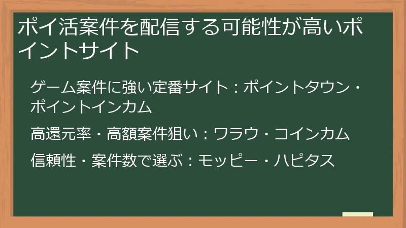 ポイ活案件を配信する可能性が高いポイントサイト
