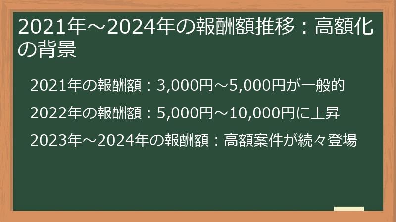 2021年～2024年の報酬額推移：高額化の背景