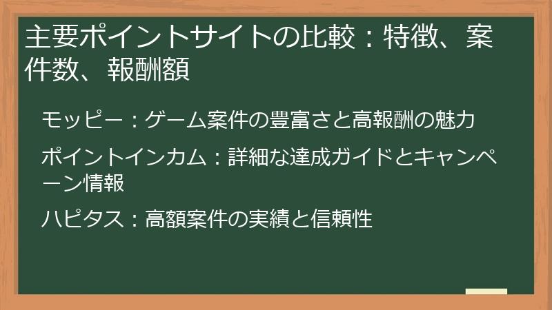 主要ポイントサイトの比較:特徴、案件数、報酬額