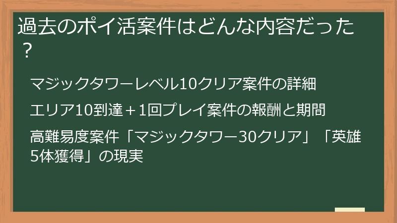 過去のポイ活案件はどんな内容だった？