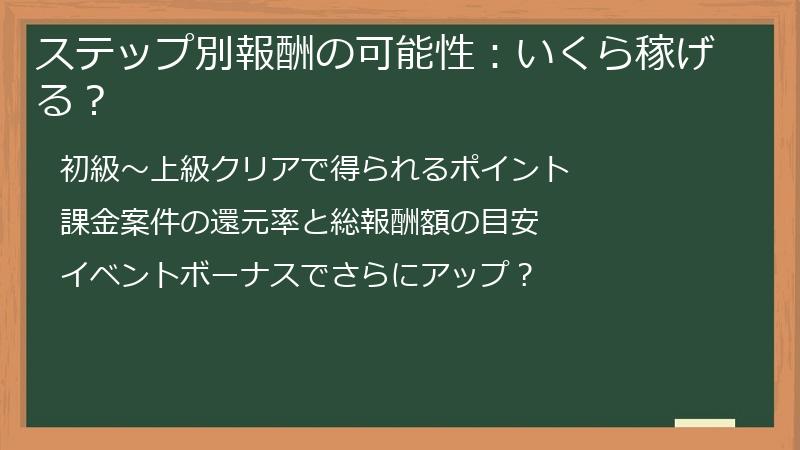 ステップ別報酬の可能性：いくら稼げる？