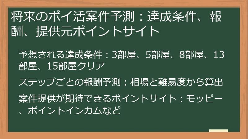 将来のポイ活案件予測：達成条件、報酬、提供元ポイントサイト