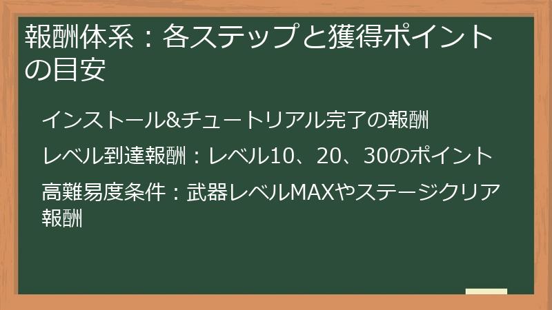 報酬体系：各ステップと獲得ポイントの目安