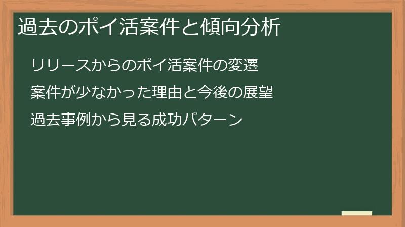 過去のポイ活案件と傾向分析