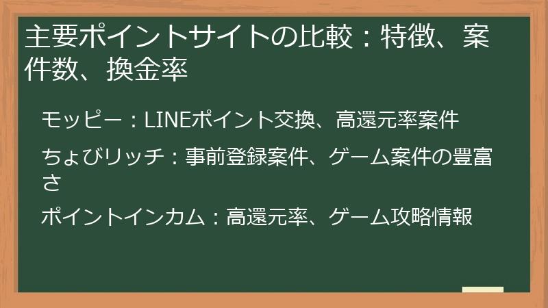 主要ポイントサイトの比較：特徴、案件数、換金率