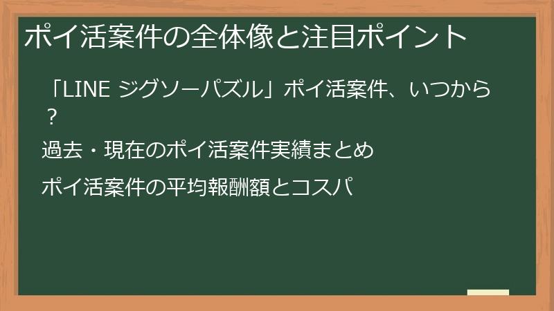 ポイ活案件の全体像と注目ポイント