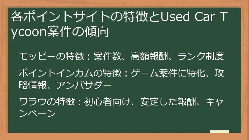 各ポイントサイトの特徴とUsed Car Tycoon案件の傾向
