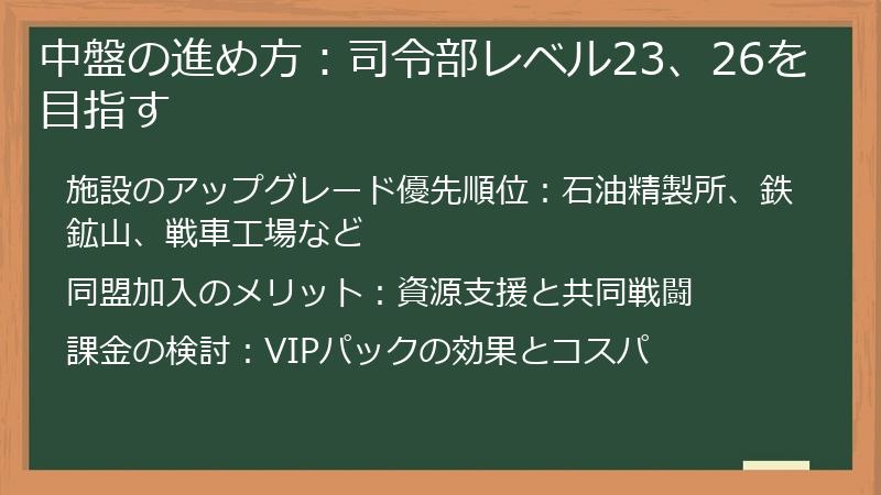 中盤の進め方：司令部レベル23、26を目指す
