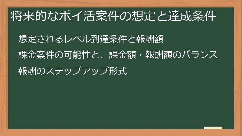 将来的なポイ活案件の想定と達成条件