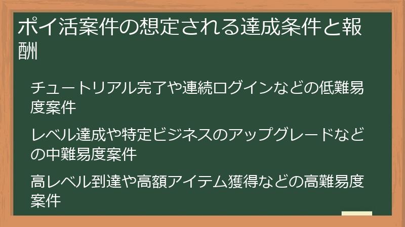 ポイ活案件の想定される達成条件と報酬