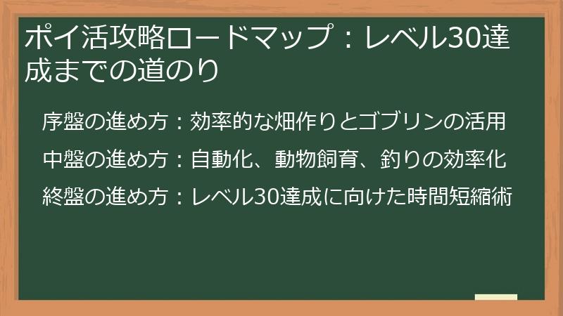 ポイ活攻略ロードマップ：レベル30達成までの道のり