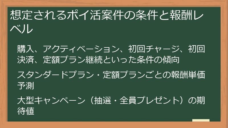 想定されるポイ活案件の条件と報酬レベル