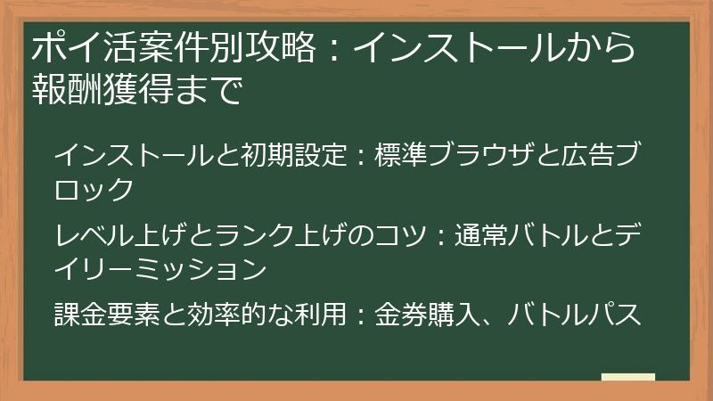 ポイ活案件別攻略：インストールから報酬獲得まで