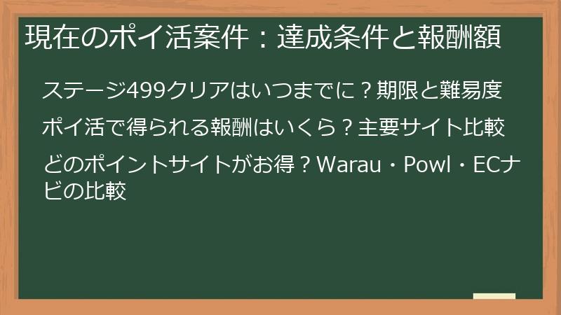 現在のポイ活案件:達成条件と報酬額