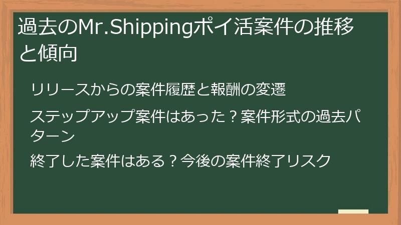 過去のMr.Shippingポイ活案件の推移と傾向