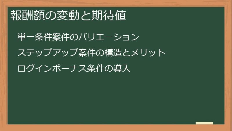 報酬額の変動と期待値