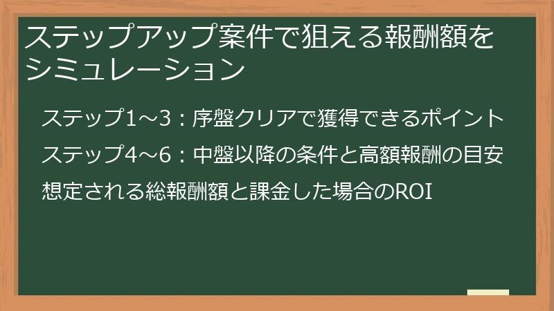 ステップアップ案件で狙える報酬額をシミュレーション