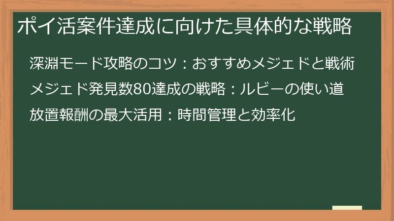 ポイ活案件達成に向けた具体的な戦略