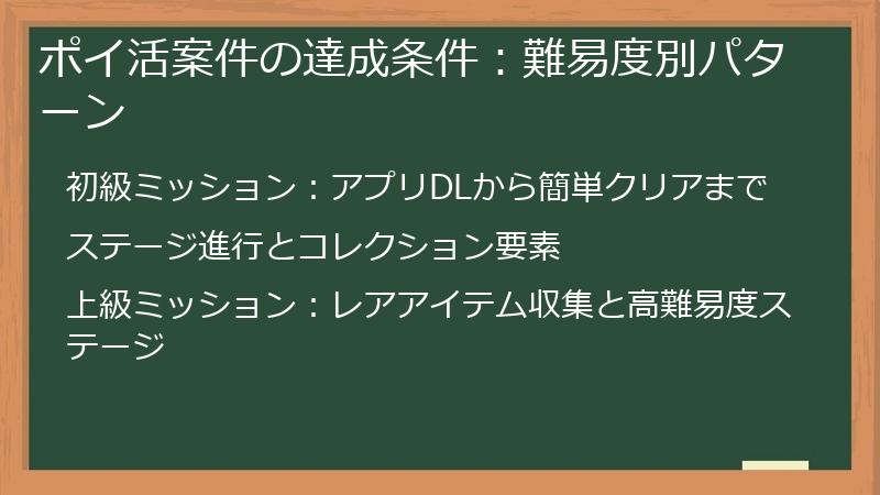 ポイ活案件の達成条件：難易度別パターン
