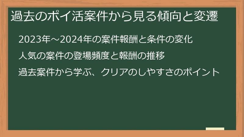 過去のポイ活案件から見る傾向と変遷