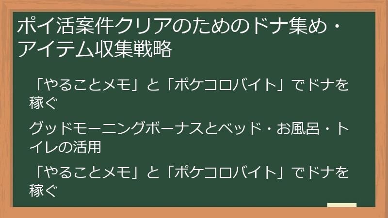 ポイ活案件クリアのためのドナ集め・アイテム収集戦略