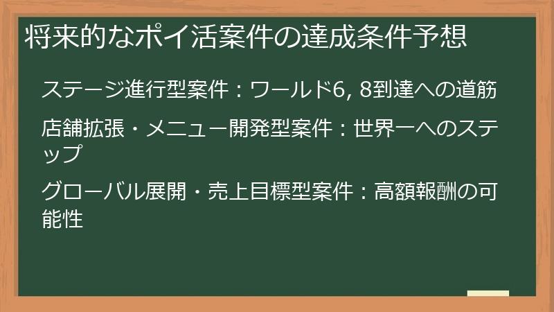 将来的なポイ活案件の達成条件予想
