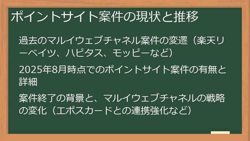ポイントサイト案件の現状と推移