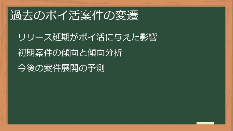 過去のポイ活案件の変遷