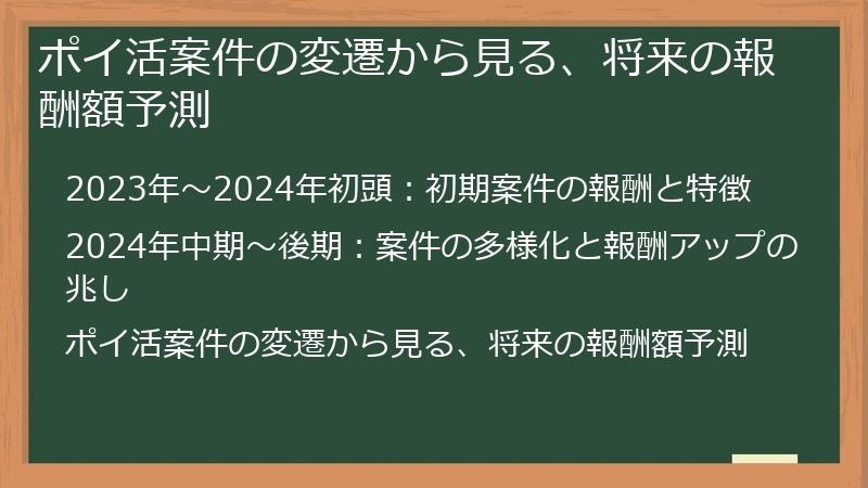 ポイ活案件の変遷から見る、将来の報酬額予測
