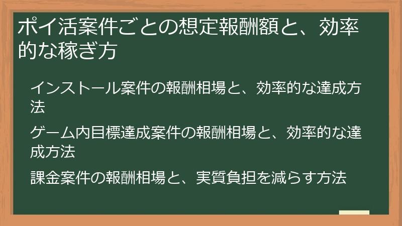 ポイ活案件ごとの想定報酬額と、効率的な稼ぎ方