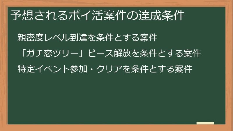 予想されるポイ活案件の達成条件